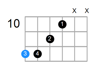 E13sus4(b9) Chord